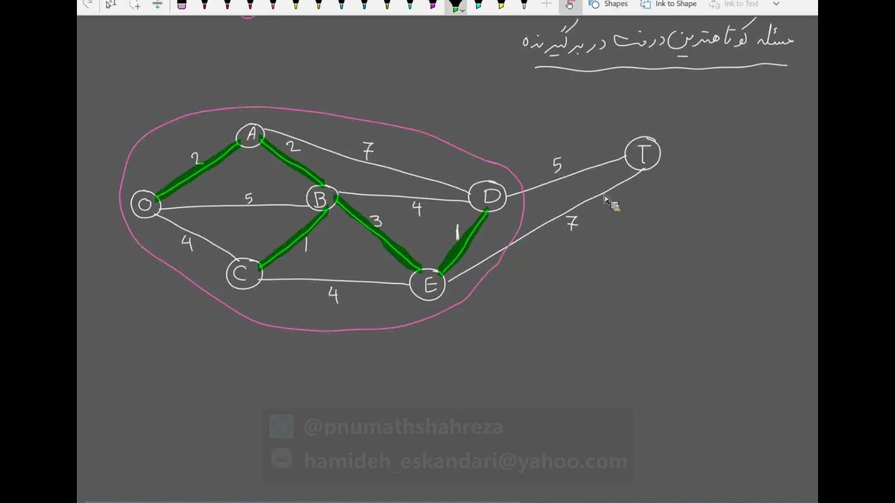 تحقیق در عملیات | بهینه سازی غیر خطی | برنامه ریزی غیر خطی | شبکه | مسئله کوتاهترین درخت دربرگیرنده