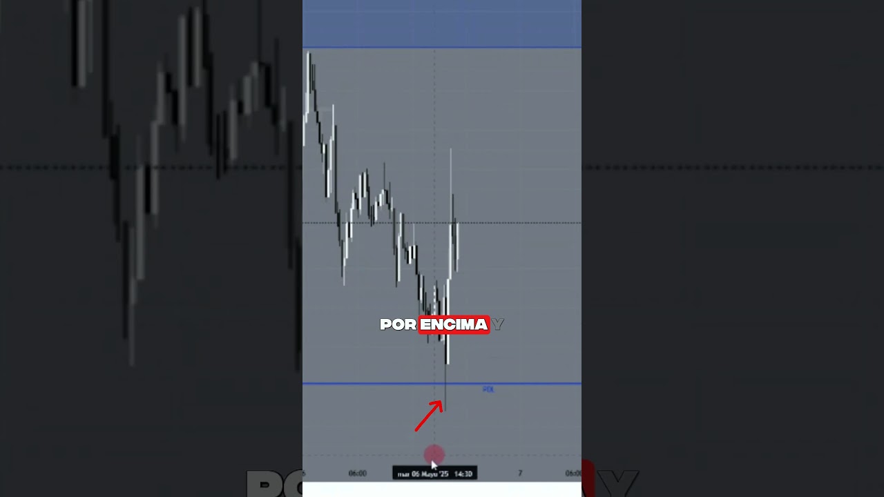 No puedes operar sin saber d&oacute;nde est&aacute; la liquidez concentrada! #trading #tradingcripto