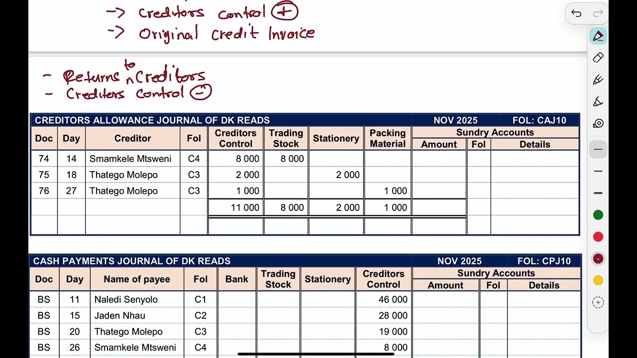 Grade 9 Accounting | Creditors | Ledgers | List 