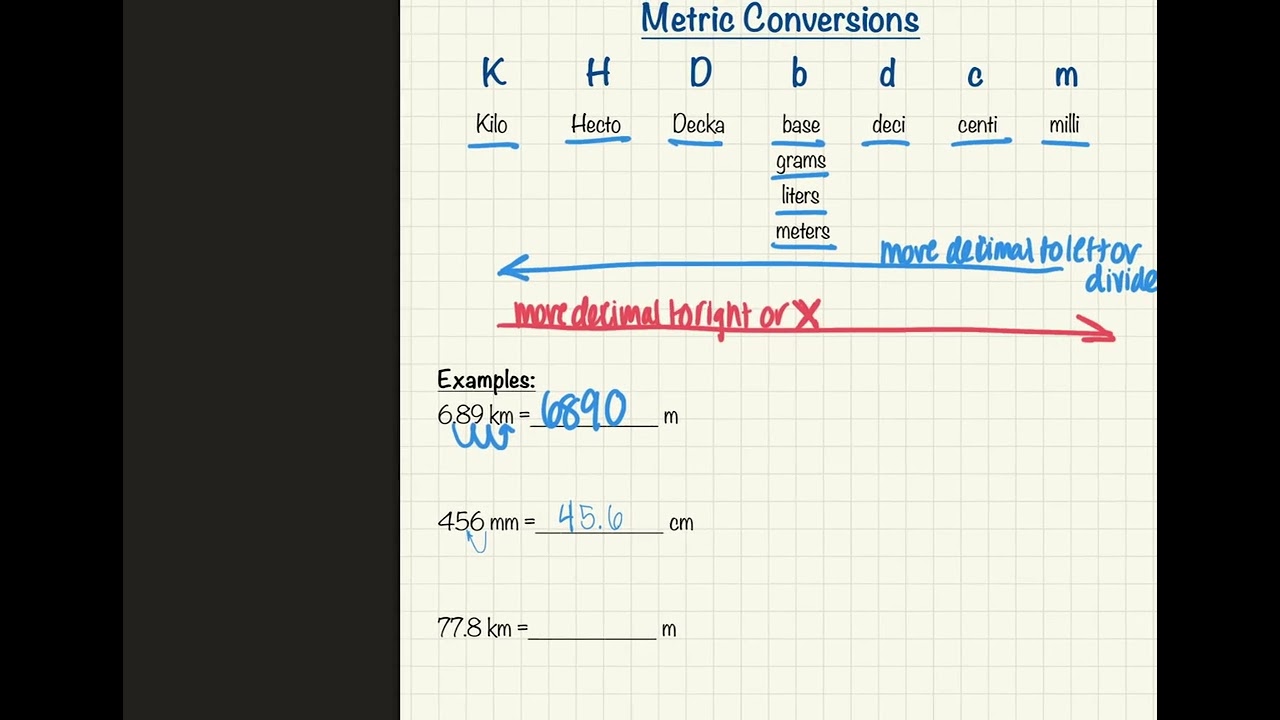 Metric Conversions