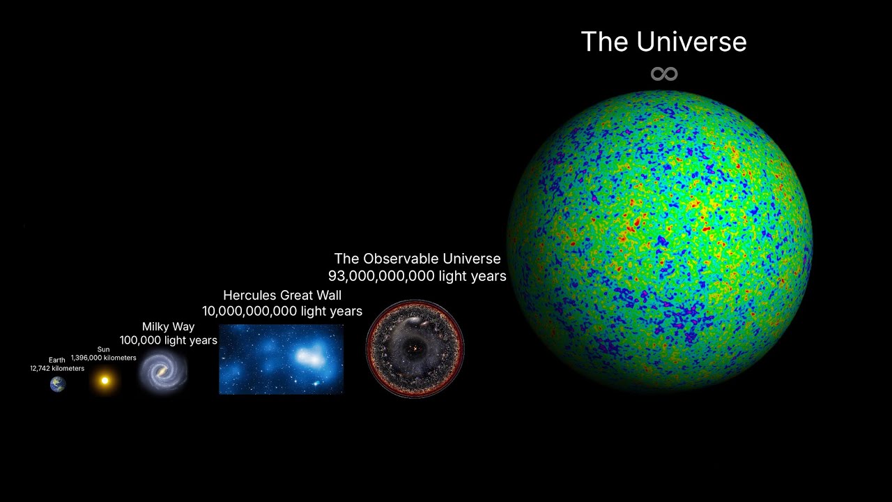 (1,000 VIEWS) Universe Size Comparison 2025