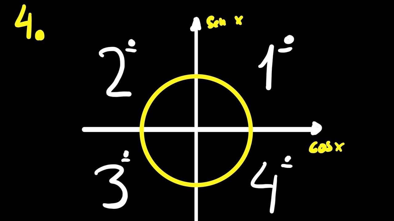 Trigonometría 4: Cuadrantes y razones trigonométricas elementales