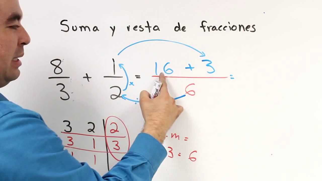 Fracciones: Suma y Resta