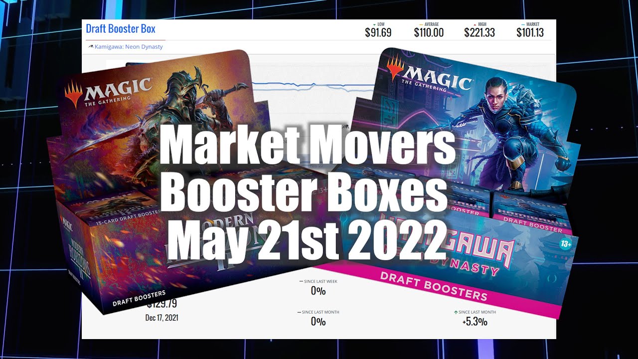 MTG Market Movers - May 21st 2022 - Booster Box Price Update! Neon Dynasty and Modern Horizons 2!