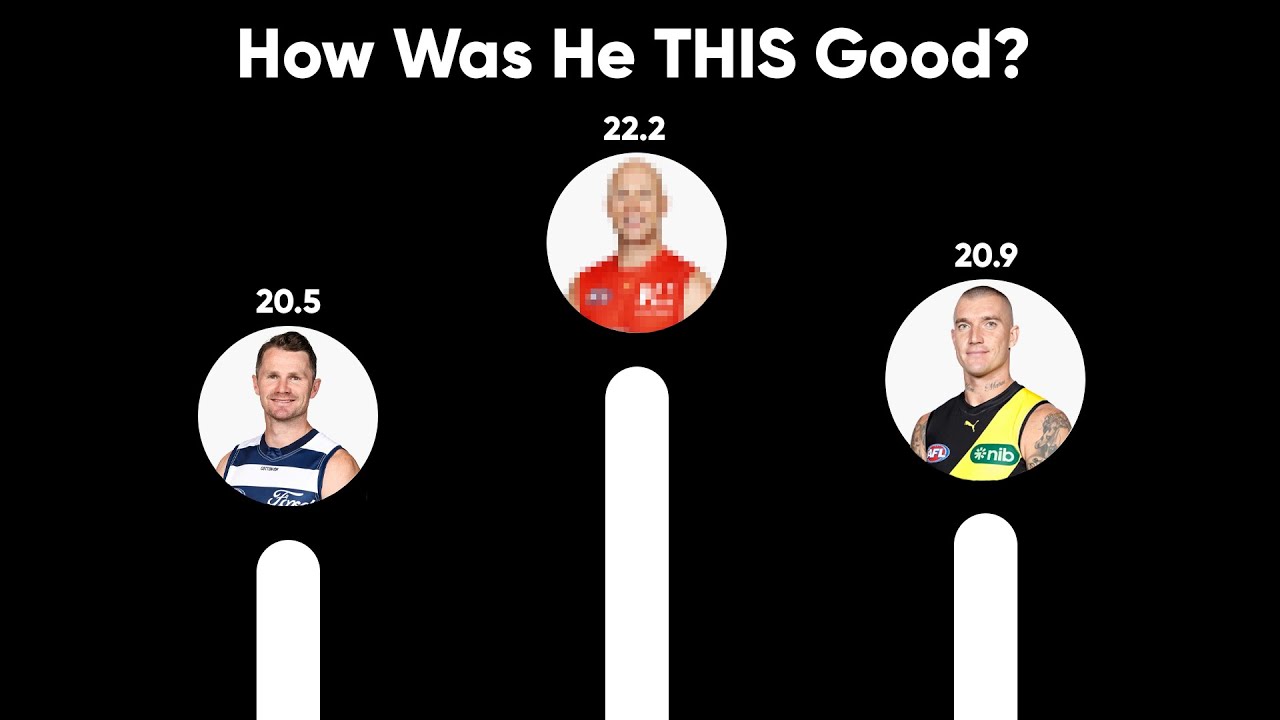 Using PLAYER RATING To Find The Greatest Individual Season In AFL History