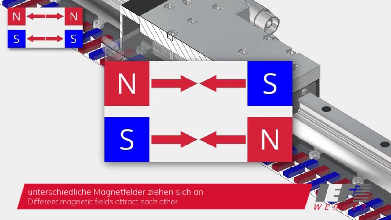Funktionsweise Direktantrieb #automation | DEU/ENG