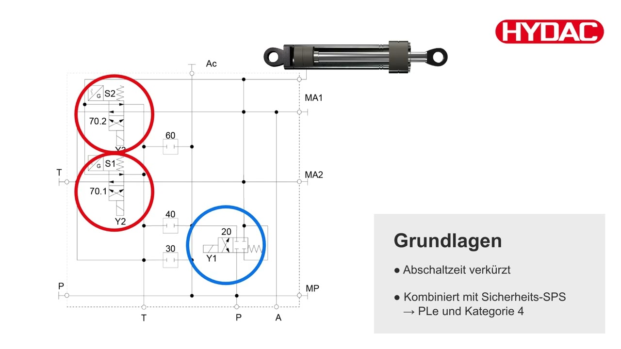 HYDAC Pressensicherheitsventil (PSV)