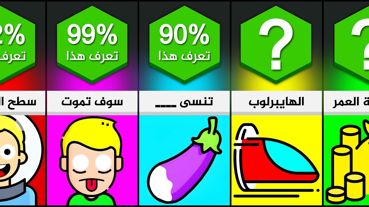 أشياء ستحدث لك في المستقبل!