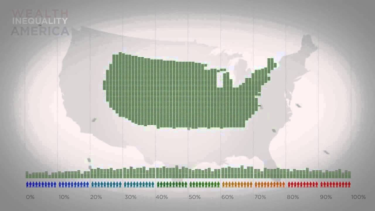 Wealth in America - Dutch/German subtitles - Hoe is de welvaart verdeeld?
