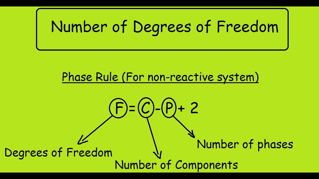 Degrees of Freedom and Phase Rule