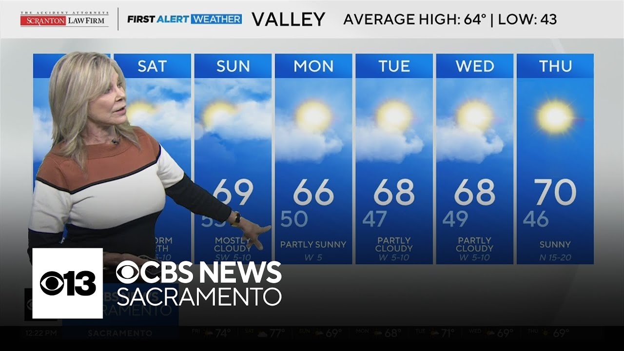 Friday afternoon weather forecast - Feb. 27, 2026