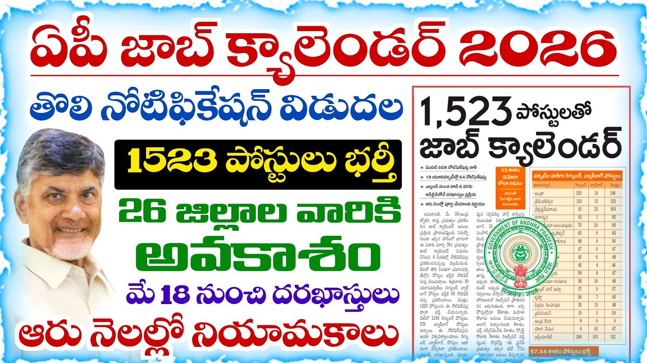 AP Job Calendar 2026 | 1st Notification Released