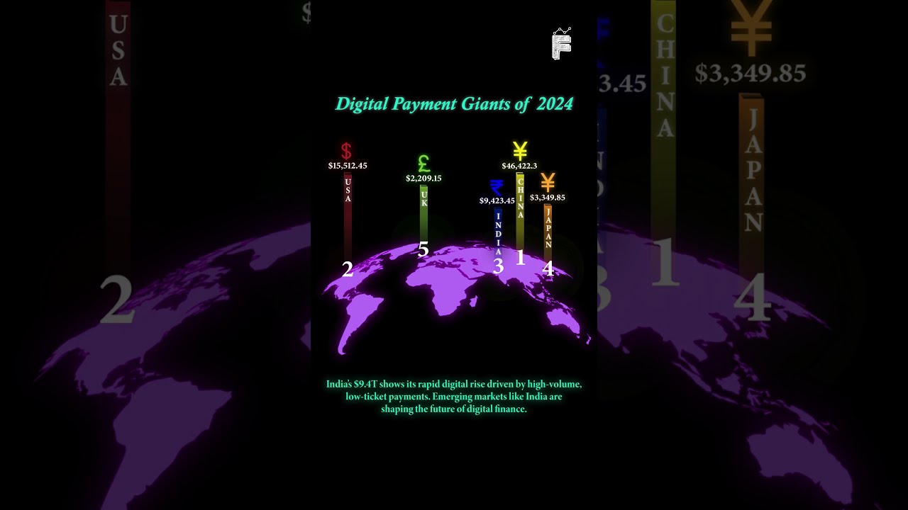 Top 5 #digital #payment Giants of 2024: