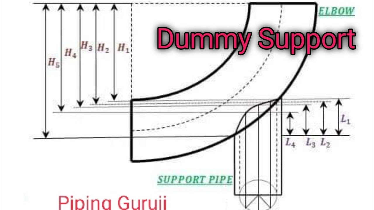Elbow #Dummy Support Layout #Formula 2021 trick बिल्कुल आसान तरीका से बनाये support