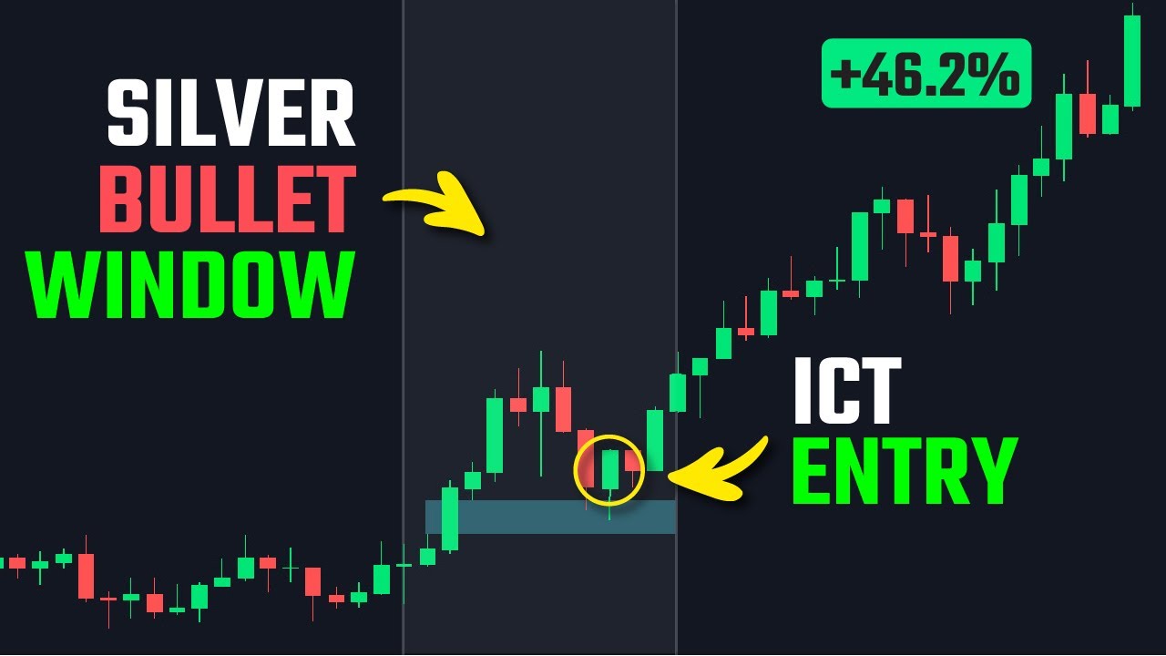 The ICT Strategy That&rsquo;s Made 46% Profit So Far This Year