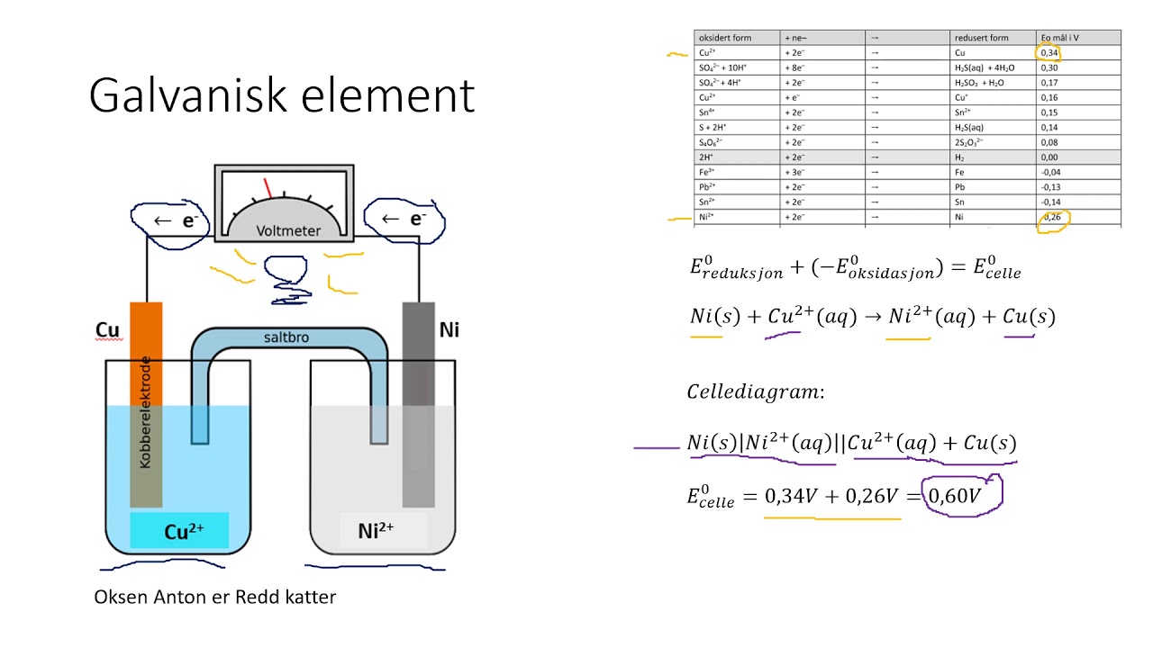 Kjemi 2 - Galvanisk element og batterikapasitet