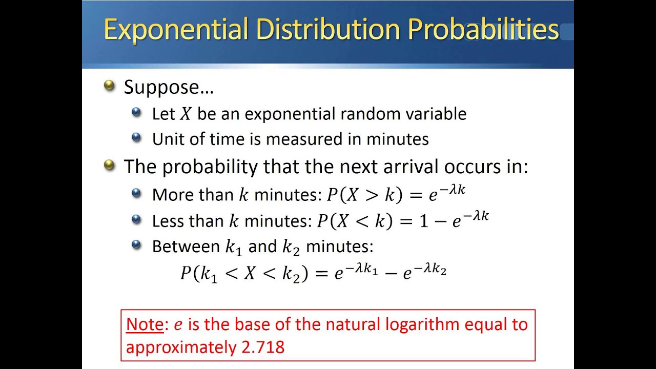 Exponential Distribution