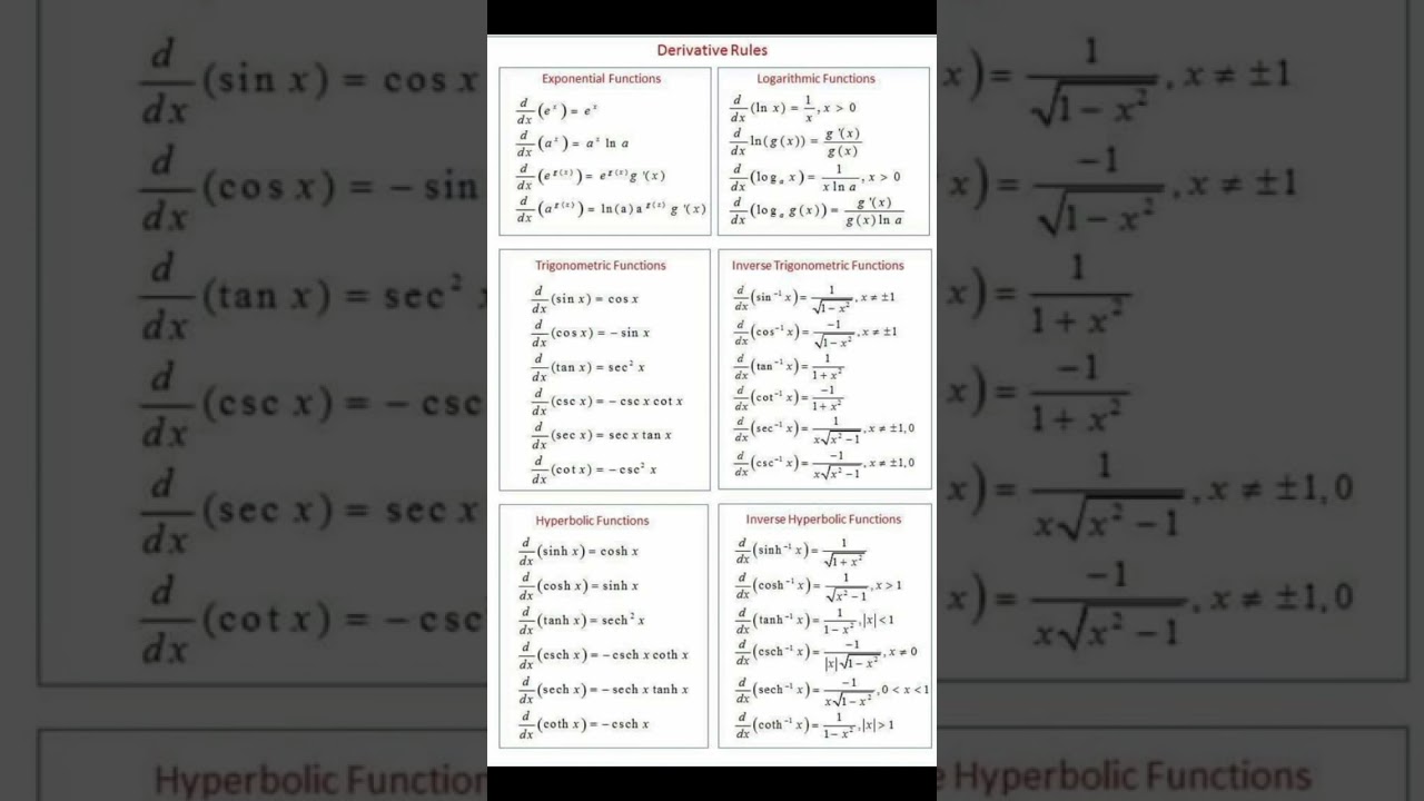 Derivative Rules for different functions | exponential functions| logarithmic function #mathstricks