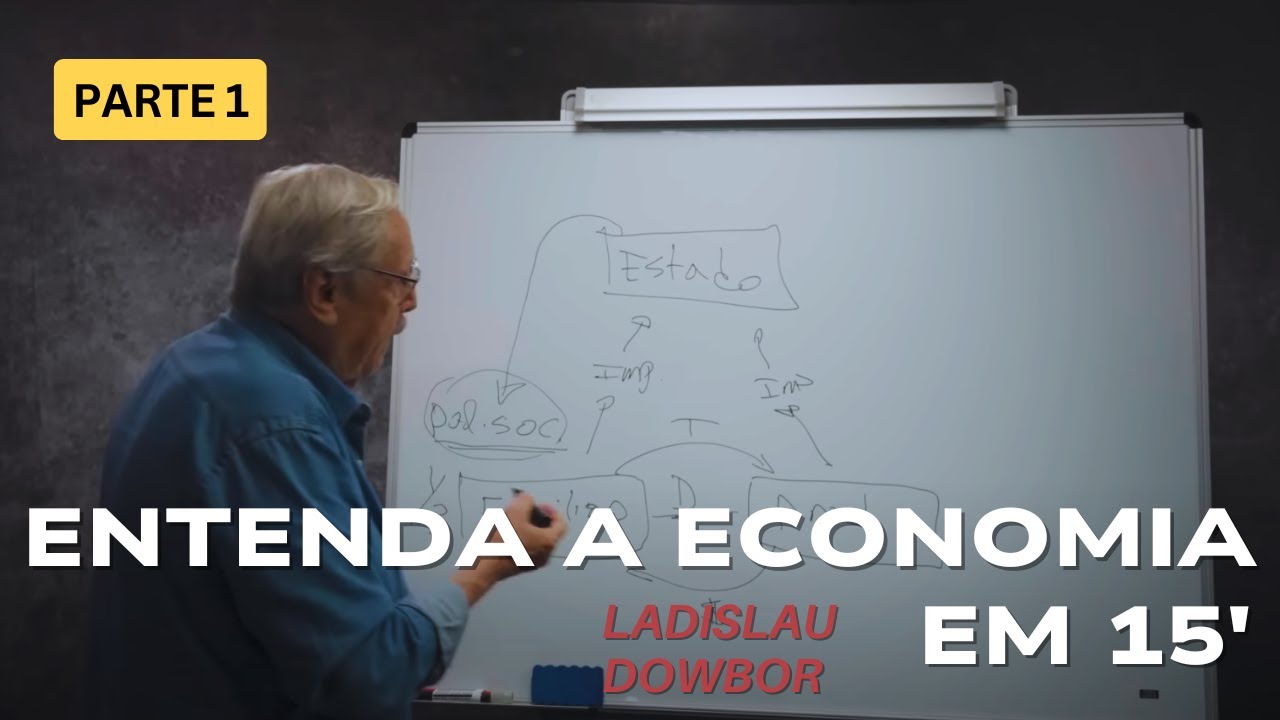 Pte 1 - Entenda a economia em 15 minutos (English sub.)