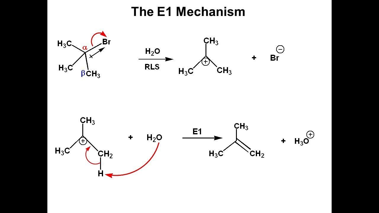 Chimie Organique ( Mécanisme ) : Elimination E1