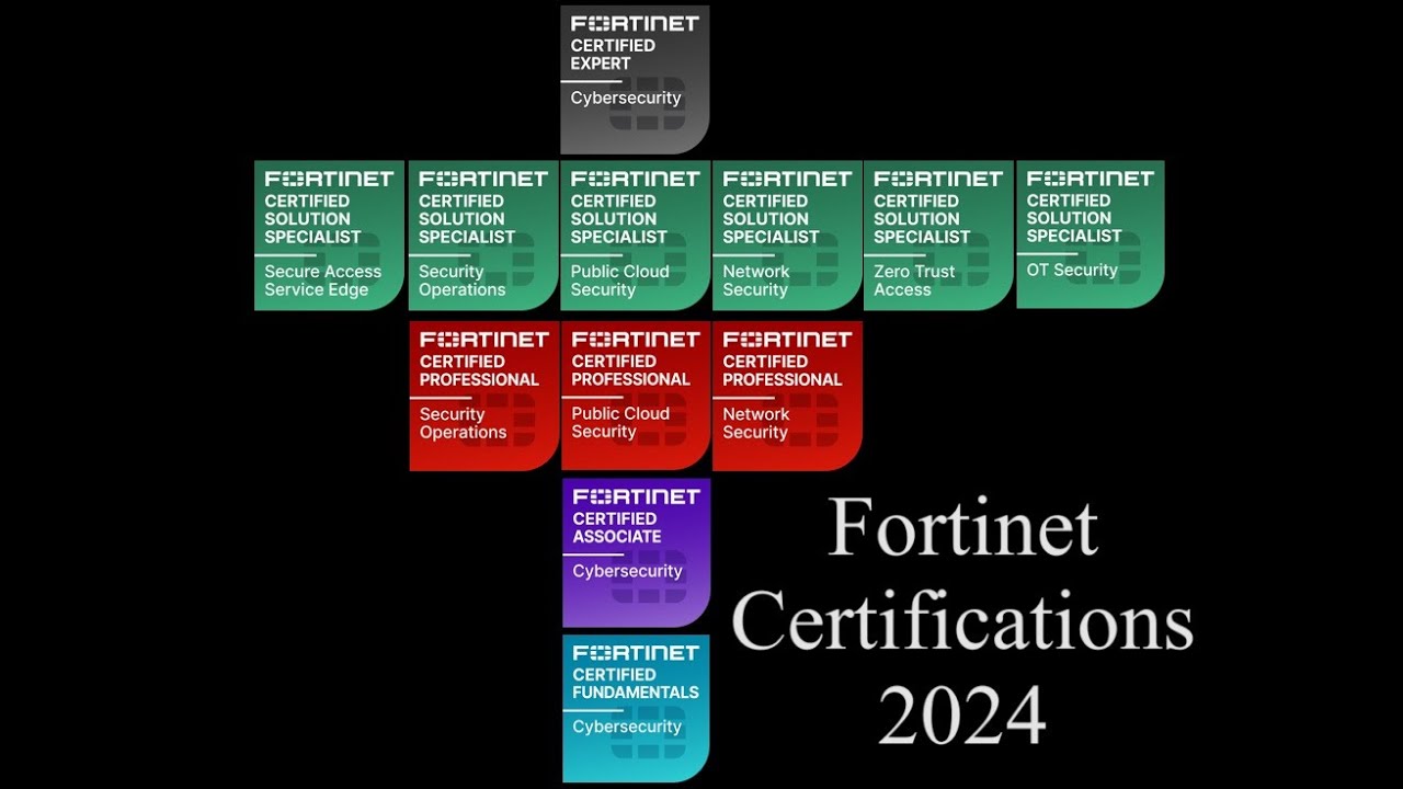 Fortinet Certification for 2024