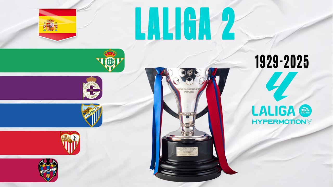 Spanish LaLiga 2 All Winners (1929-2025) | Segunda Divisi&oacute;n