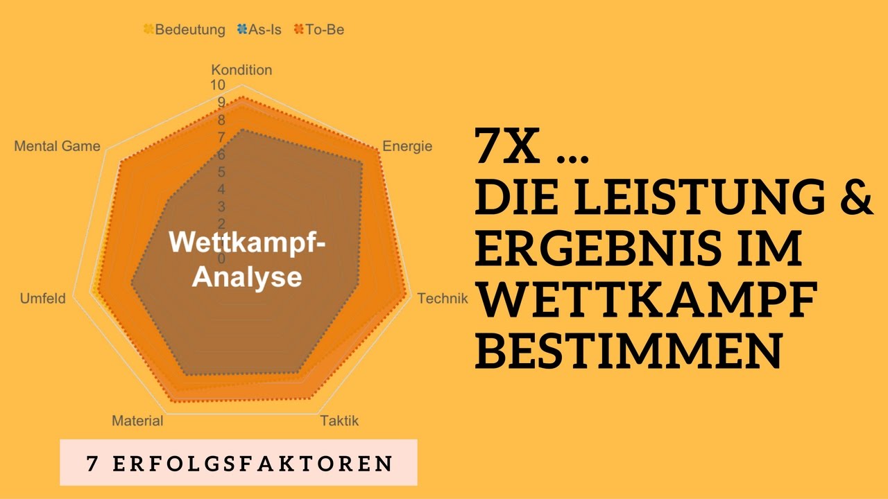 Die 7X zur systematischen Wettkampfanalyse