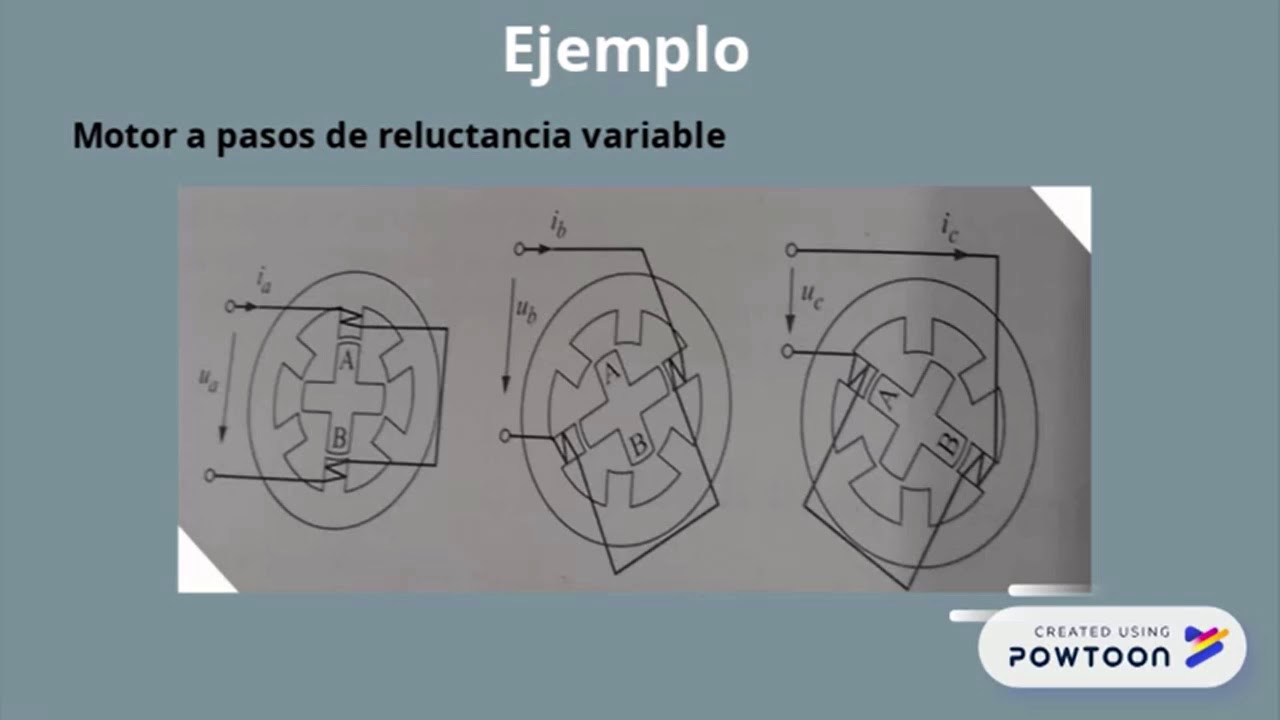 Maquinas de Reluctancia Variable