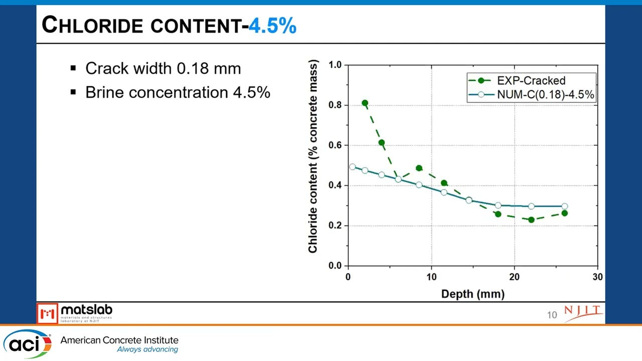 Numerical Simulation of Cracking Effects and Chloride Concentrations on Corrosion in Reinforced Conc