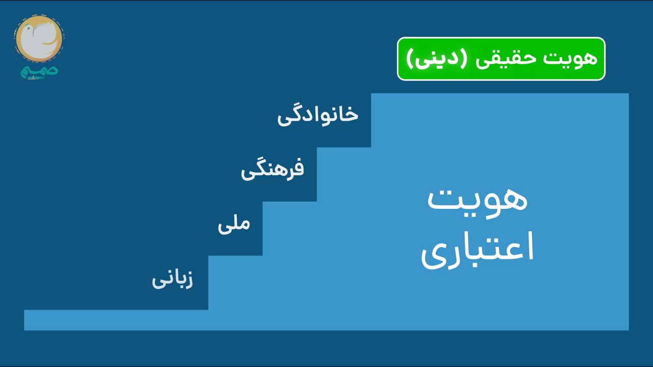 هویت- قسمت پنجم: هویت حقیقی (دینی)، هویت اعتباری