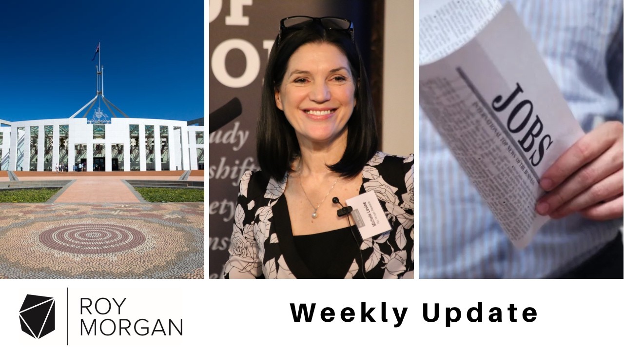 Roy Morgan Update May 12, 2026: Federal Vote, Consumer Confidence and Unemployment