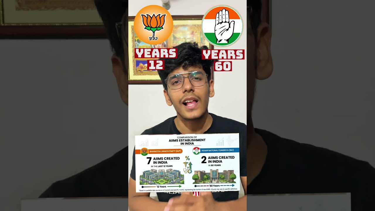 Bjp vs Congress development #shorts #viral #bjp #congress