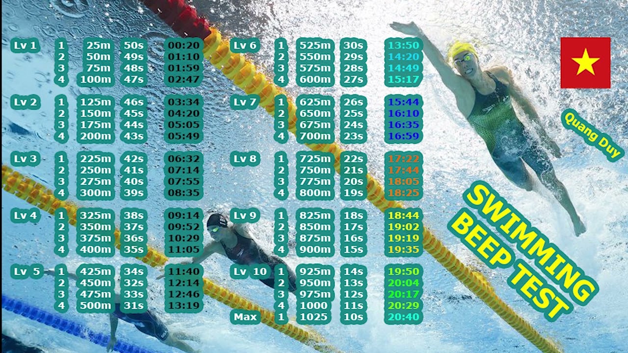 Swimming Beep Test | Challenge | DuongQuangDuy