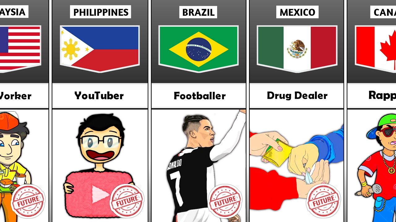 Future Of Bad Students From Different Countries