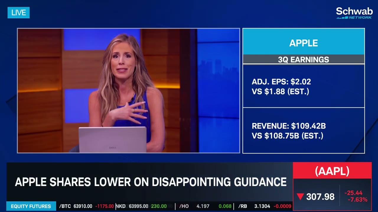 AAPL Slumps, AMZN Rallies, RDDT Drops