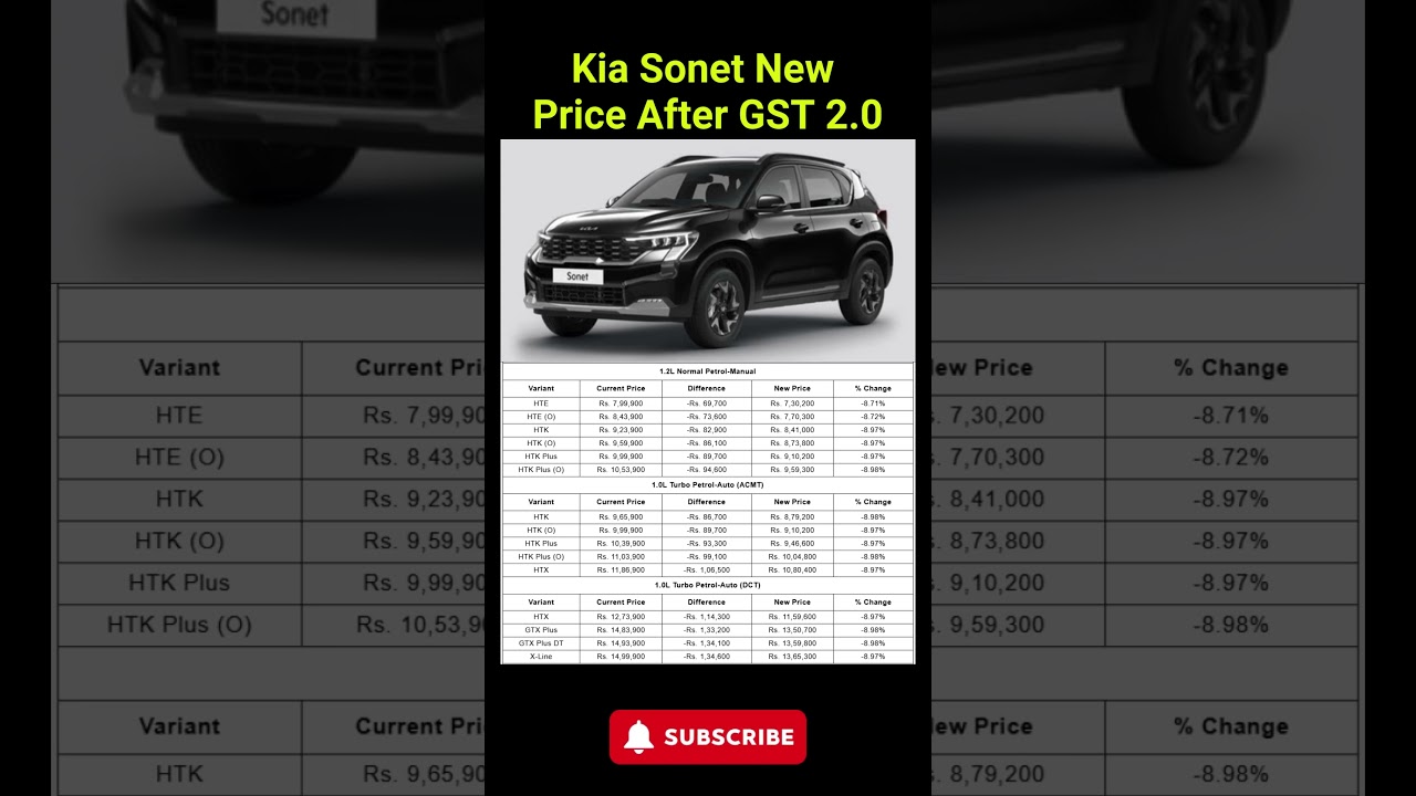 Kia Sonet New Price After GST 2.0 #kiamotorsindia #kiasonet #carnewstoday #ytshorts