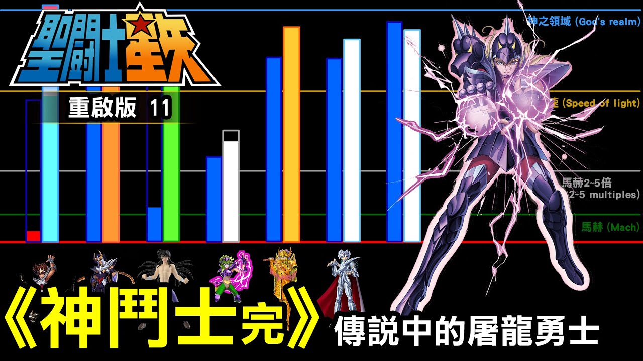 聖鬥士星矢11【神鬥士篇—傳說中的屠龍勇士】