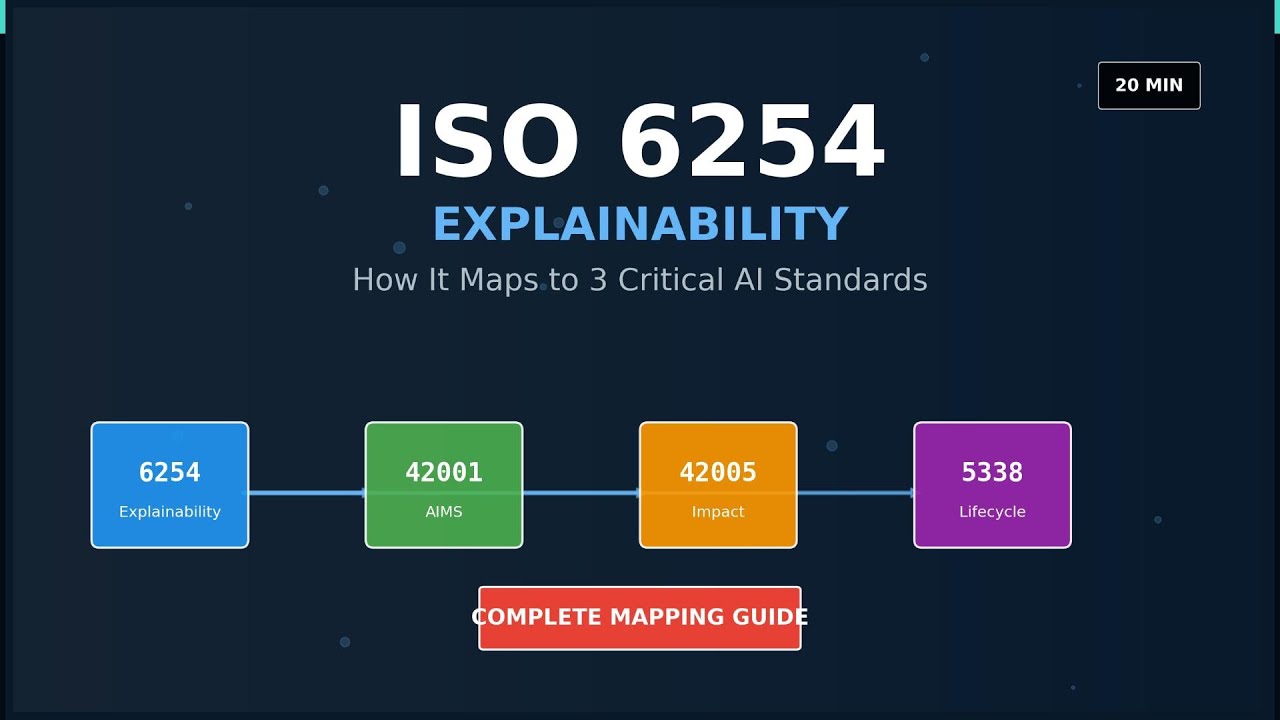 How to integrate ISO 6254 explainability with ISO 42001, 42005, and 5338 complete mapping guide