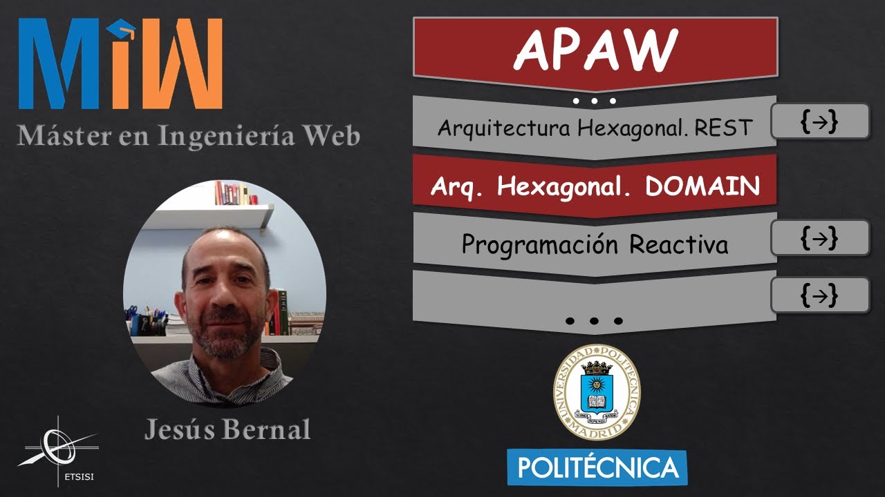 Arquitectura Hexagonal. Introducción al Dominio. Patrones Facade, Strategy, Observer y Publisher