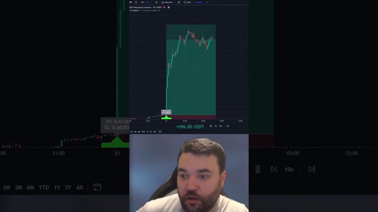 You need this trading indicator 📈 #crypto #stocks #forex #tradingview