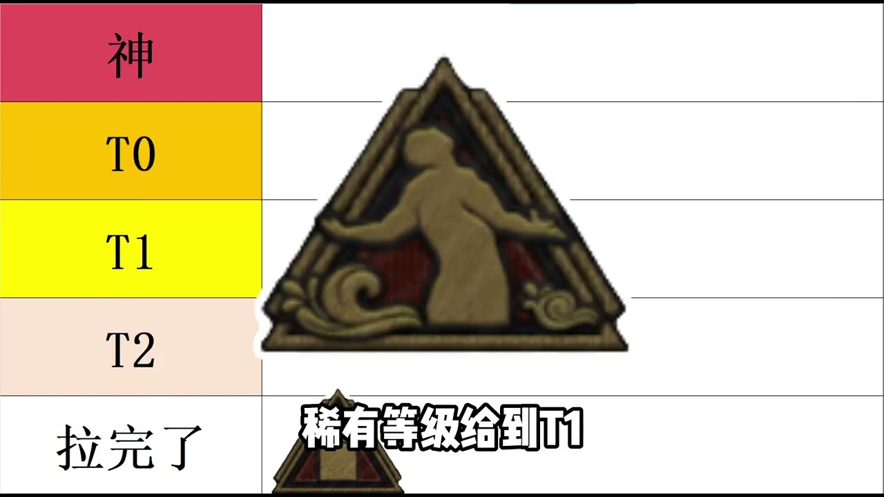 盘点锐评三角洲稀有称号排名！哪个最稀有！三角洲行动
