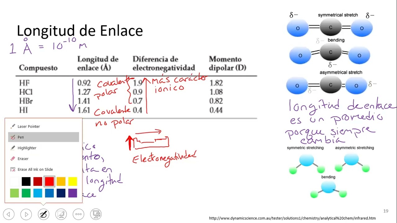 9.4 Excepciones de la regla de octeto