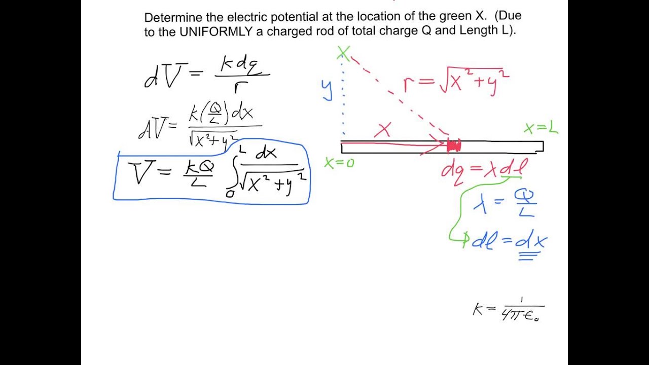 Electric potential due to a continuous uniform finite line of charge