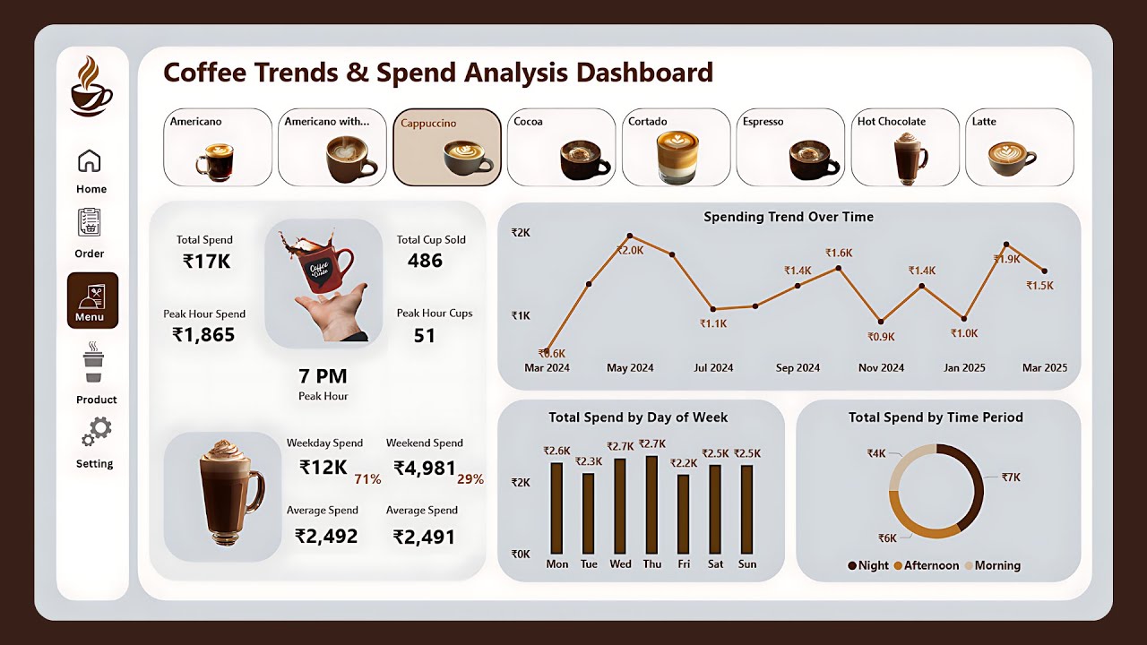 PowerBI Dashboard From Start to End || Advanced DAX || Coffee Trend and Spend Analysis Dashboard||