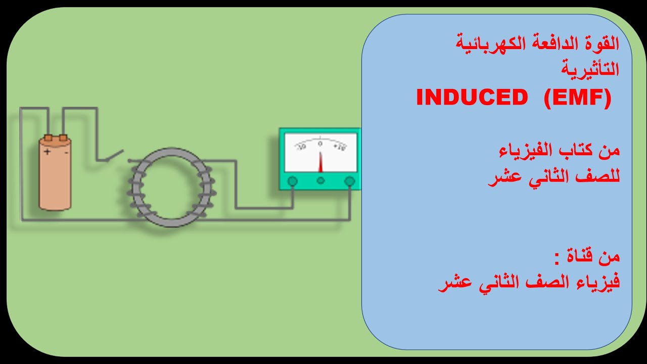 القوة الدافعة الكهربائية المحتثة (Induced ( EMF  من كتاب فيزياء الصف الثاني عشر منهاج سلطنة عمان