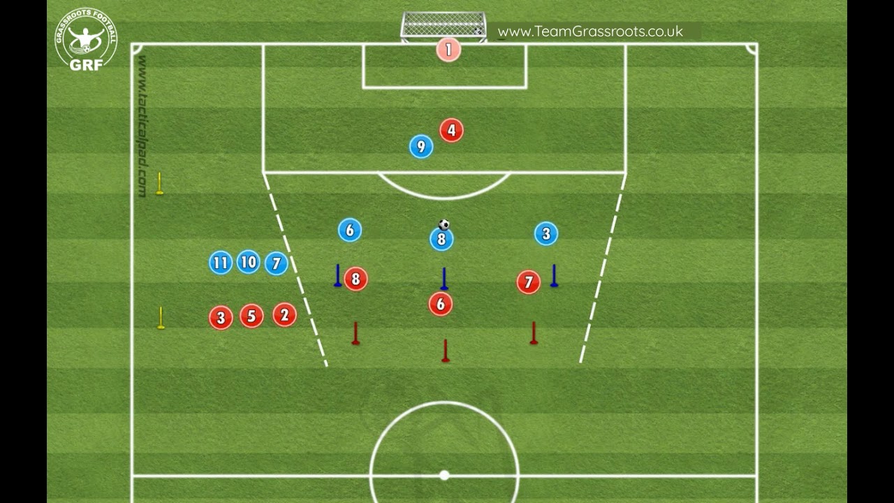 4v3+1 Recovering Defenders