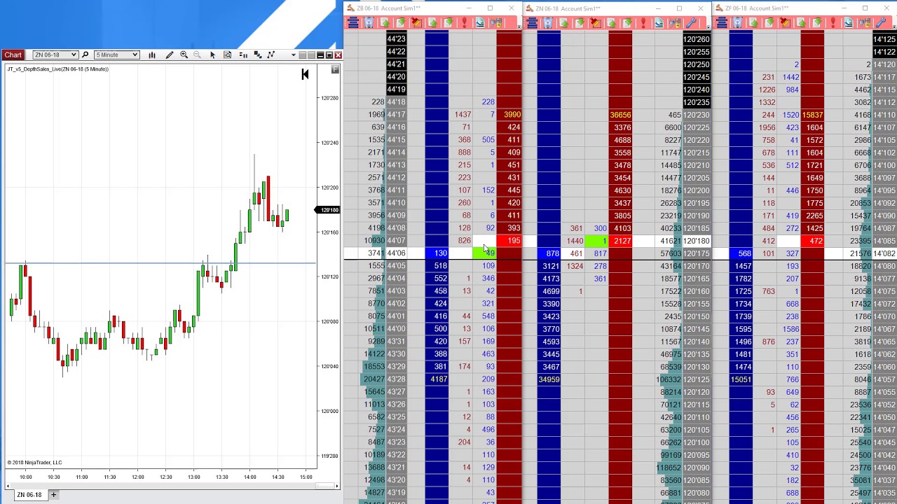 Comment lire / analyser un Carnet d'ordres ? Qu'est-ce que le Scalping au Carnet d'ordres ?