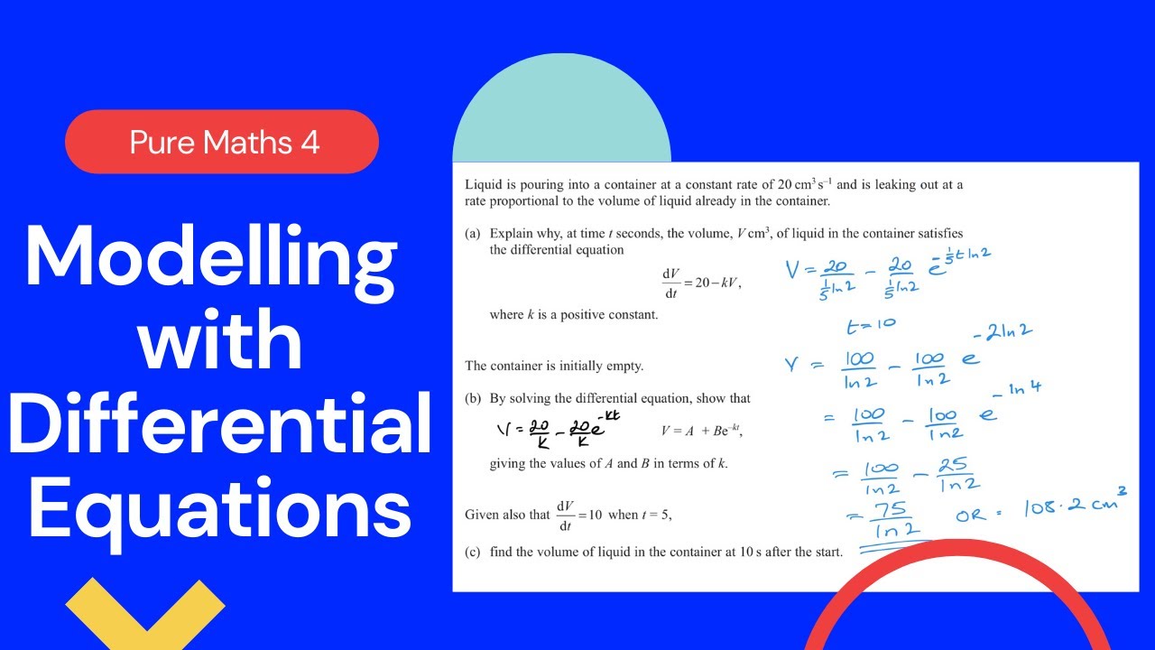 Modelling with Differential Equations (Edexcel IAL P4 6.7)