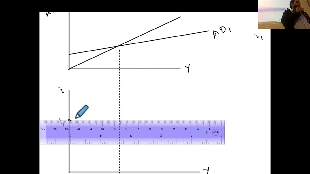 Macroeconomics Lecture 6 The IS-LM Model - PartII