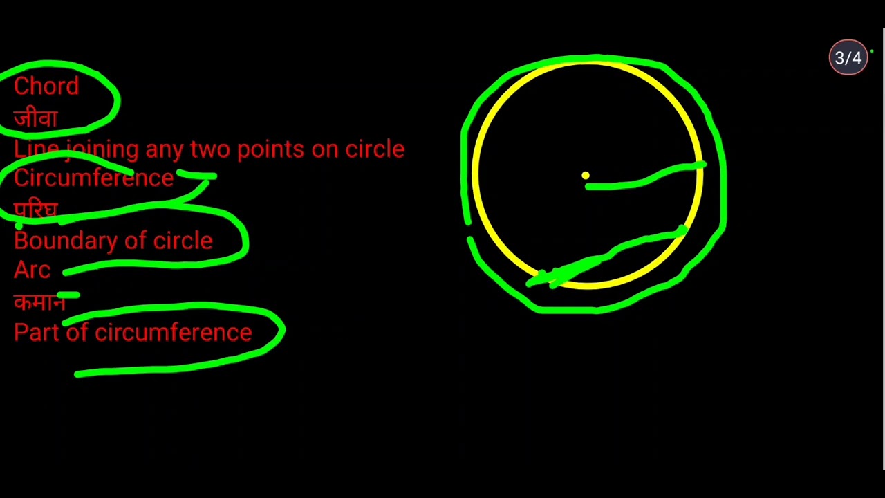 वर्तुळ आणि त्रिज्या